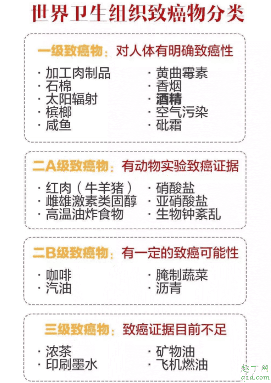 致癌物分幾個(gè)等級(jí) 檳榔是不是一級(jí)致癌物2