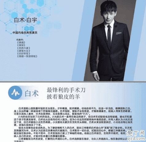 謝謝你醫生什么時候播 電視劇謝謝你醫生演員名單4