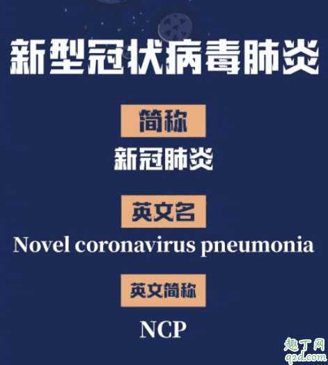 NCP傳播途徑有哪些 如何預(yù)防NCP新冠肺炎2