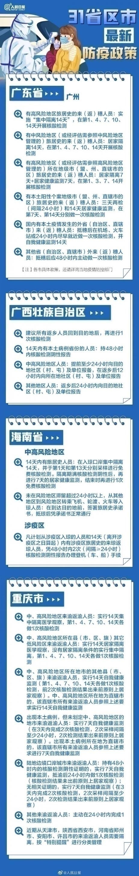 31省區市最新最全防疫政策 春節過年回家需要做核酸檢測嗎？
