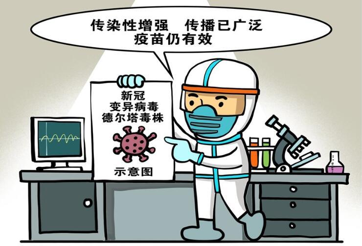 什么是德爾塔病毒有什么癥狀，德爾塔毒株到底有多毒？